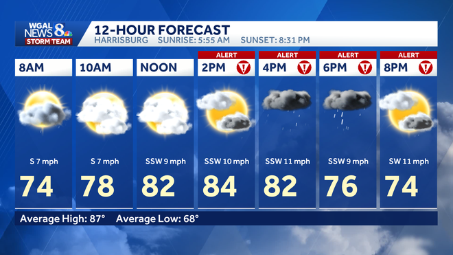 weather graphic weather graphic