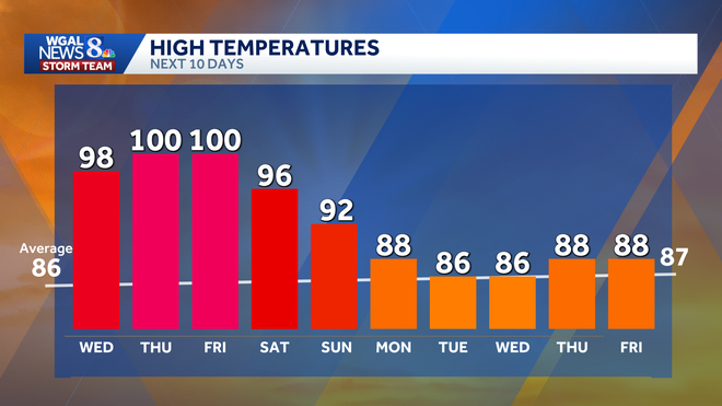 weather graphic weather graphic