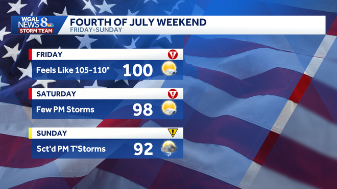 weather graphic