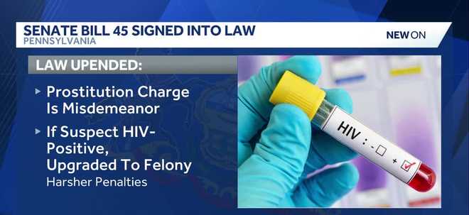 Governor Josh Shapiro has signed Senate Bill 45 into law, a measure that eliminates felony charges for individuals arrested for prostitution while knowingly HIV-positive. governor josh shapiro has signed senate bill 45 into law, a measure that eliminates felony charges for individuals arrested for prostitution while knowingly hiv-positive.