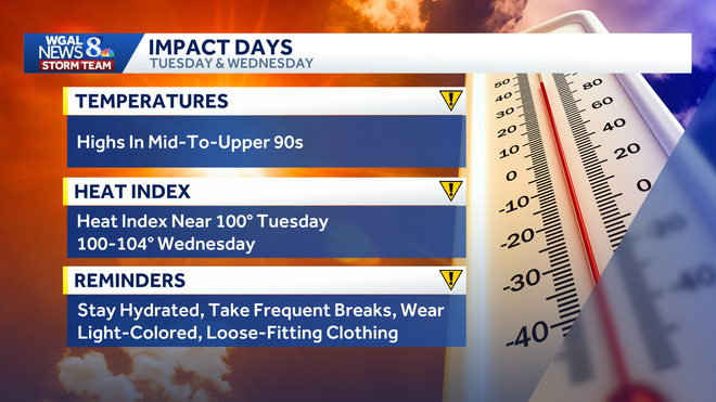 weather graphic