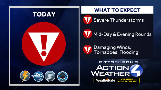alert day alert day