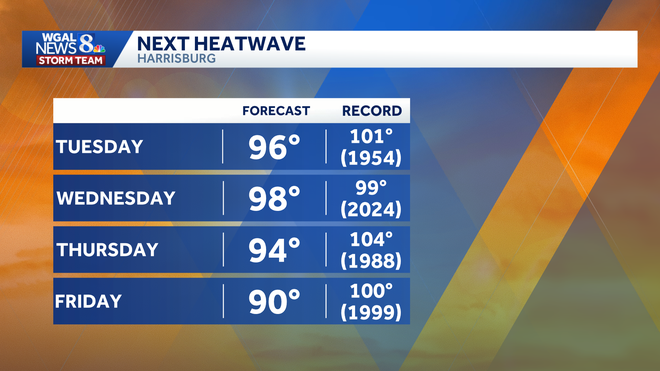 weather graphic