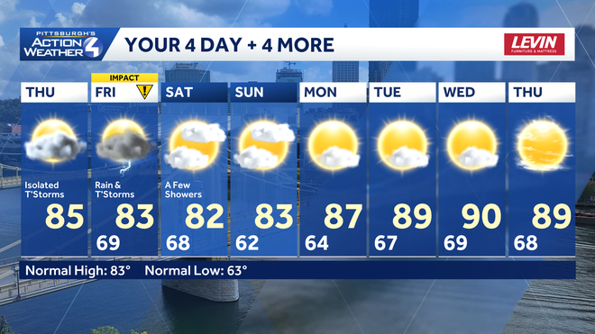 Rain chances to end the week then warm again heading through next week. rain chances to end the week then warm again heading through next week.
