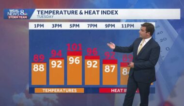 IMPACT: Heatwave Starts Today, Lasts Through Friday