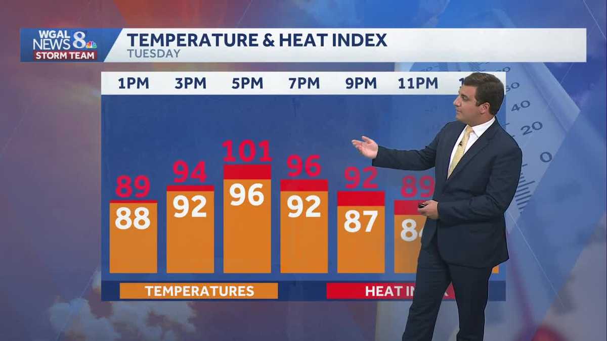 IMPACT: Heatwave Starts Today, Lasts Through Friday