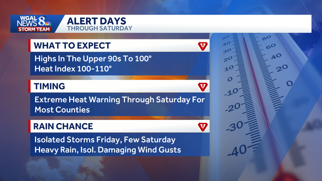weather graphic