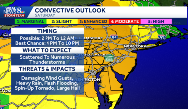 Severe storms possible Saturday in South-Central Pennsylvania