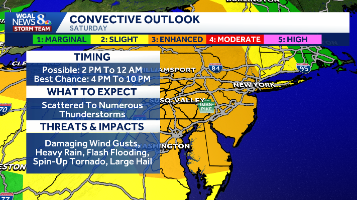 Severe storms possible Saturday in South-Central Pennsylvania