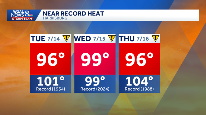 weather graphic weather graphic
