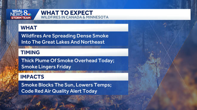 weather graphic weather graphic