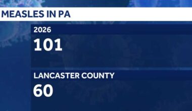 Pennsylvania measles cases climb to 101