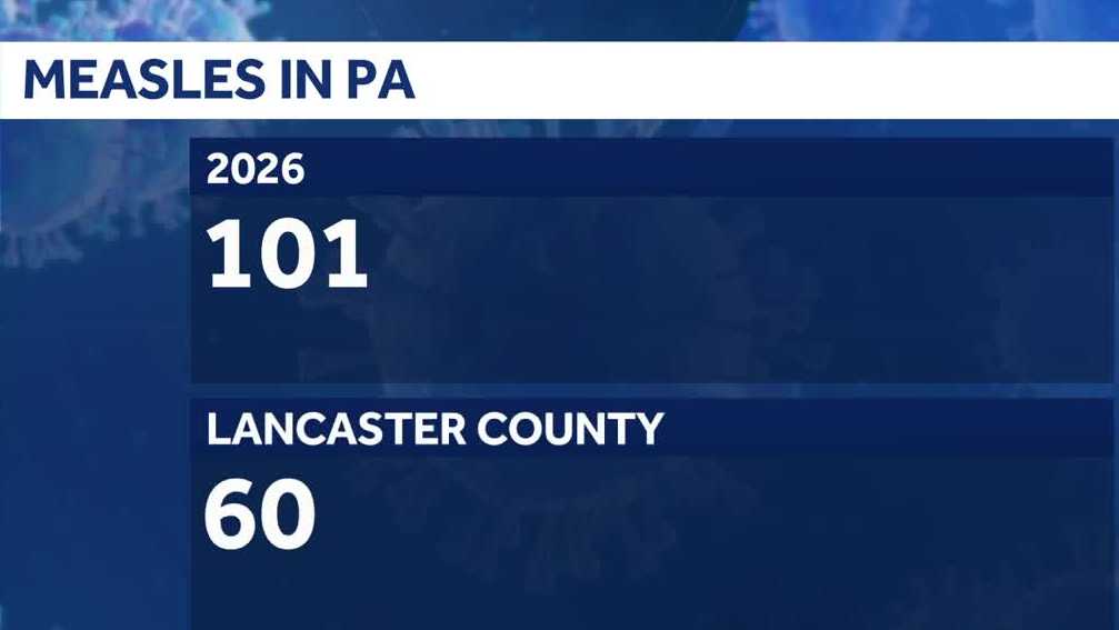 Pennsylvania measles cases climb to 101