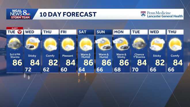 Weather graphic weather graphic
