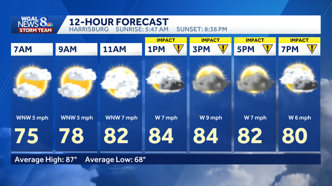 weather graphic weather graphic