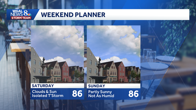 weather graphic weather graphic