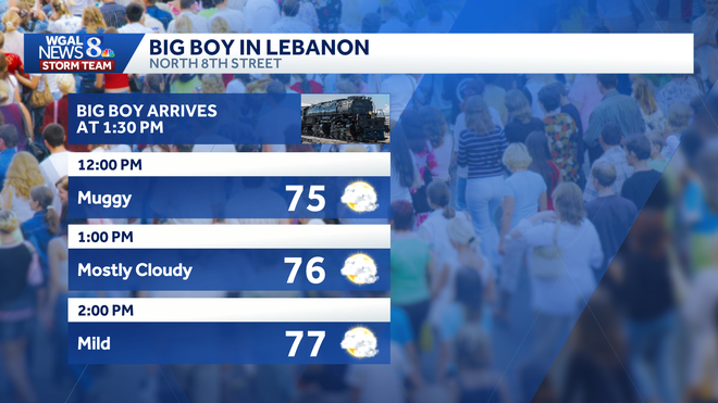 Lebanon forecast lebanon forecast