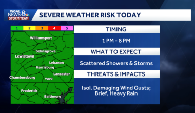 IMPACT DAY: More storms could bring damaging winds, heavy rain to south-central Pa.