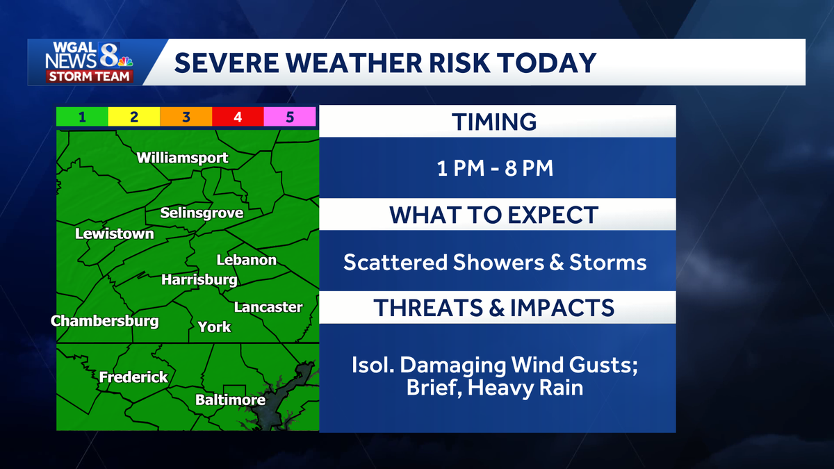 IMPACT DAY: More storms could bring damaging winds, heavy rain to south-central Pa.