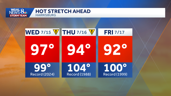 weather graphic