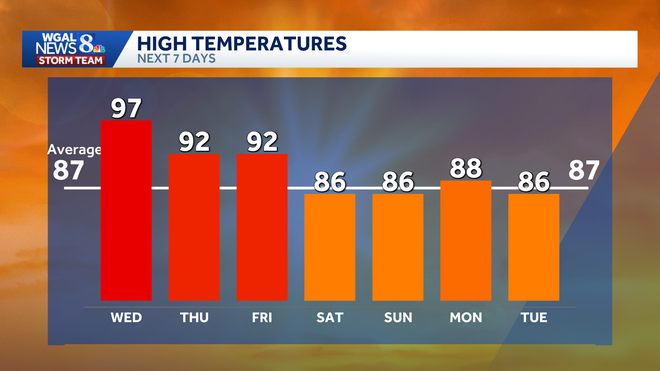 weather graphic