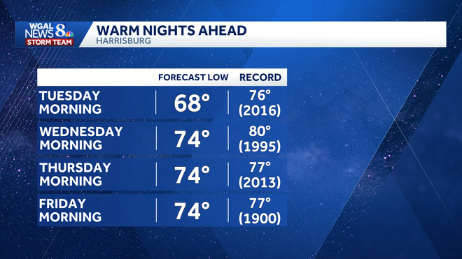 weather graphic
