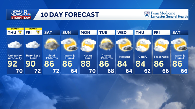 weather graphic weather graphic