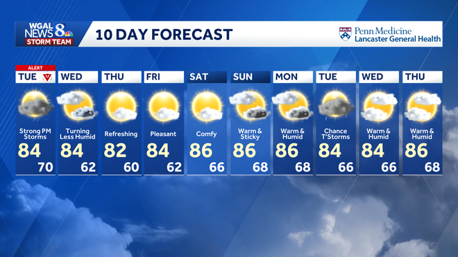 weather graphic weather graphic