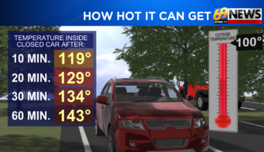 Scorching heat through July 4th and the holiday weekend | Weather