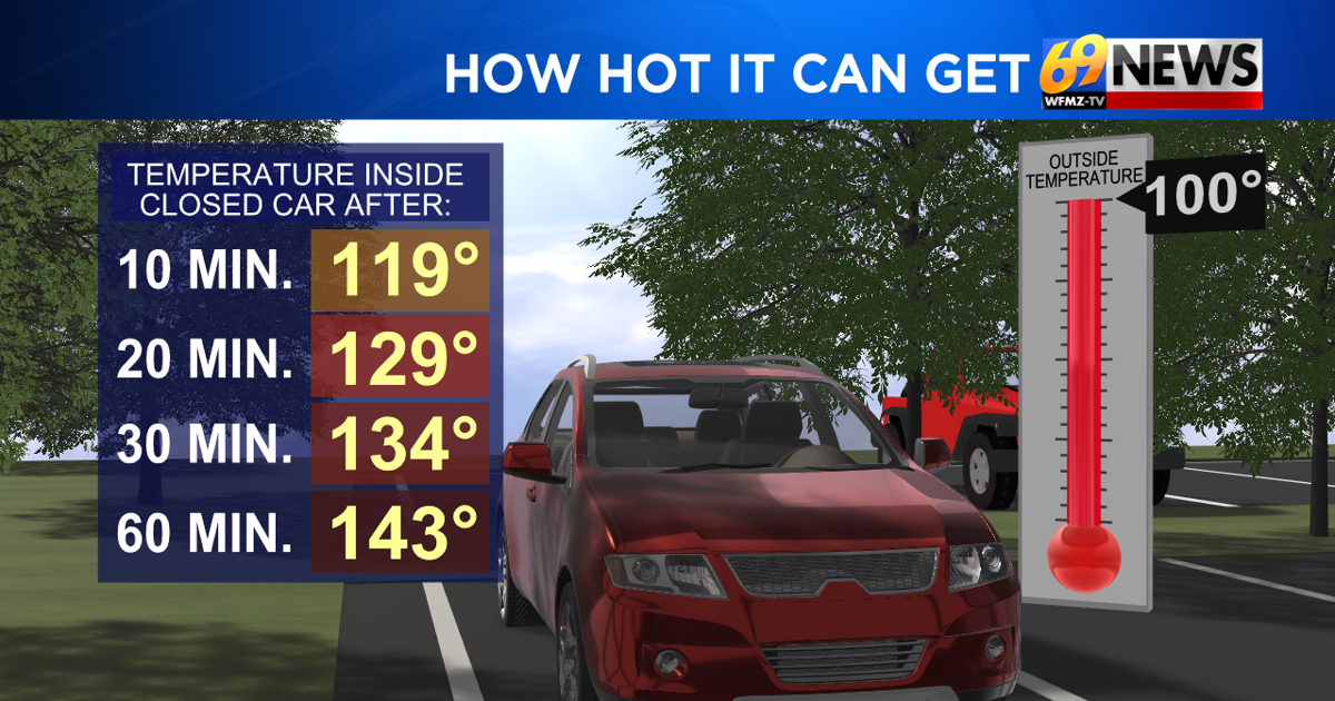 Scorching heat through July 4th and the holiday weekend | Weather