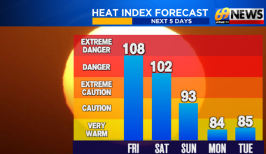 Thursday’s record-challenging heat, plus a look at conditions heading into the holiday weekend | Weather