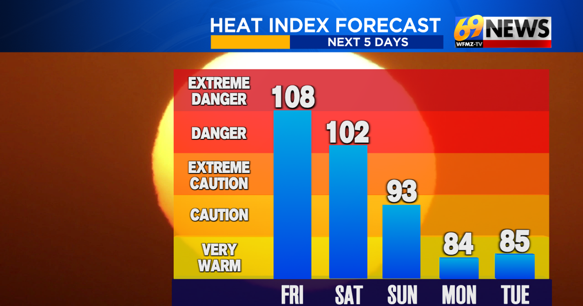 Thursday’s record-challenging heat, plus a look at conditions heading into the holiday weekend | Weather