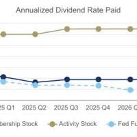 FHLBank Pittsburgh Announces Second Quarter 2026 Operating Highlights | National