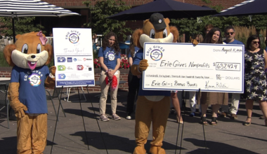 Erie Gives Day to Return Supporting Over 500 Local Nonprofits | News