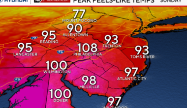 Hot weather resumes Sunday in Philadelphia area, strong storms possible. Here's the weather forecast.