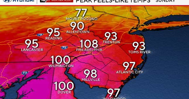 High temps on Sunday could reach 100 in Dover, 77 at Mt. Pocono, 97 in Atlantic City, 108 at the Shore