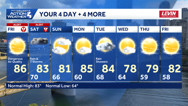 Heavy smoke to storms: Two Alert Days for Western PA heavy smoke to storms: two alert days for western pa