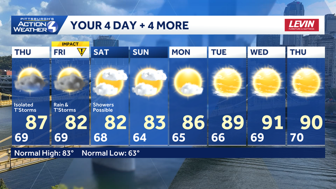 Daily rain chances end Saturday with the heat returning next week. daily rain chances end saturday with the heat returning next week.
