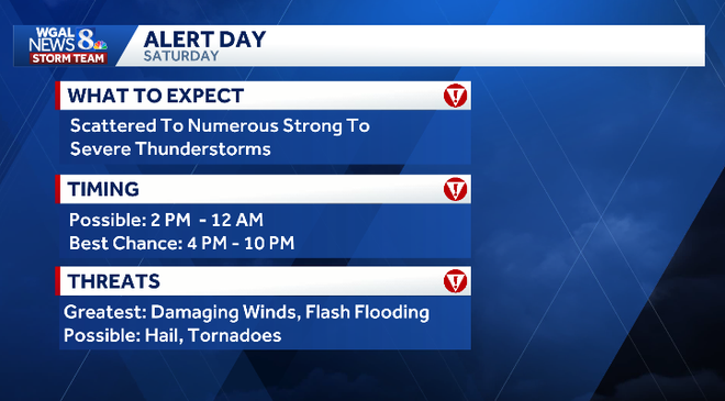 Alert Day Alert Day