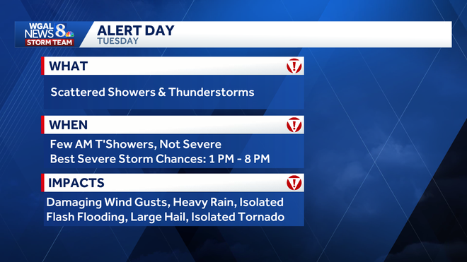 Weather graphic weather graphic