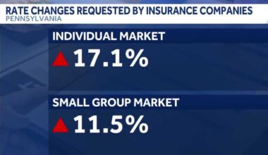 Pennsylvania health insurance providers request steep rate increases for 2027