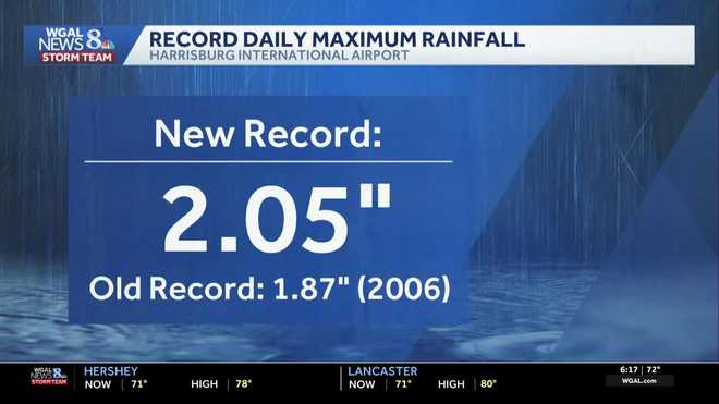 Sunday's rain broke a daily rainfall record with 2.05 inches measured at Harrisburg International Airport. The previous record for July 5 was 1.87 inches, set in 2006. Sunday's rain broke a daily rainfall record with 2.05 inches measured at Harrisburg International Airport. The previous record for July 5 was 1.87 inches, set in 2006.