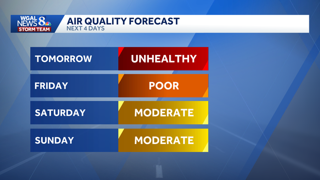 wildfire smoke impacting air quality