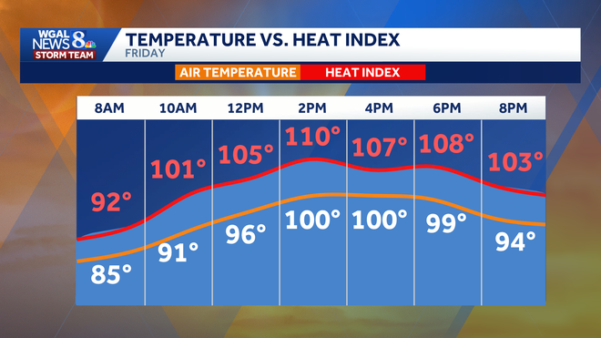 weather graphic