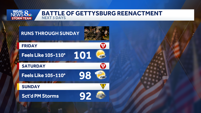 An Extreme Heat Warning is in effect for South-Central Pennsylvania. An Extreme Heat Warning is in effect for South-Central Pennsylvania.