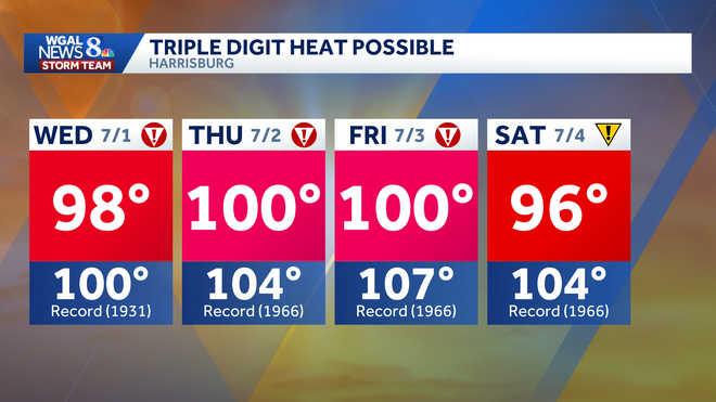 weather graphic weather graphic