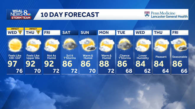 weather graphic