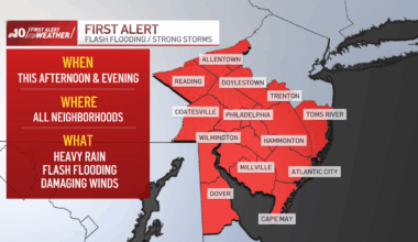 Live updates: Severe storms, flash flooding threaten region – NBC10 Philadelphia