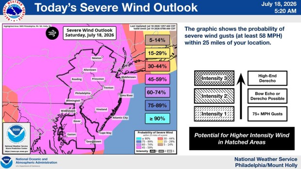 This map shows the severe wind outlook across eastern Pennsylvania for Saturday, July 18, 2026. (NWS)