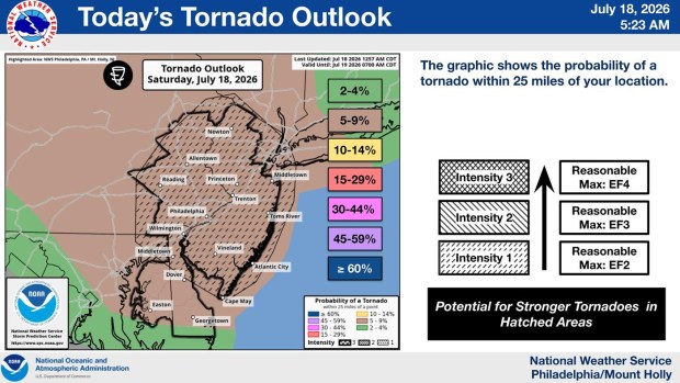 This map shows the tornado outlook for eastern Pennsylvania for Saturday, July 18, 2026. (NWS)